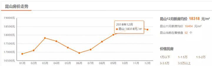 嘉興的房子，能不克不及買？ 財經 第10張