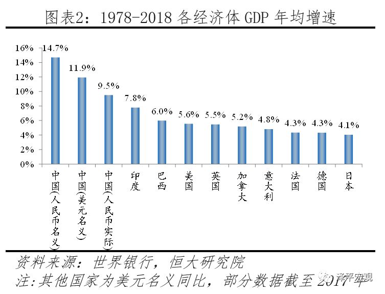 三大产业占gdp比重