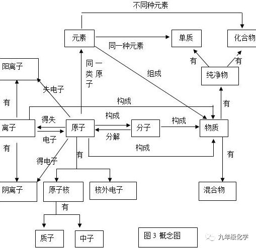 有机物的定义