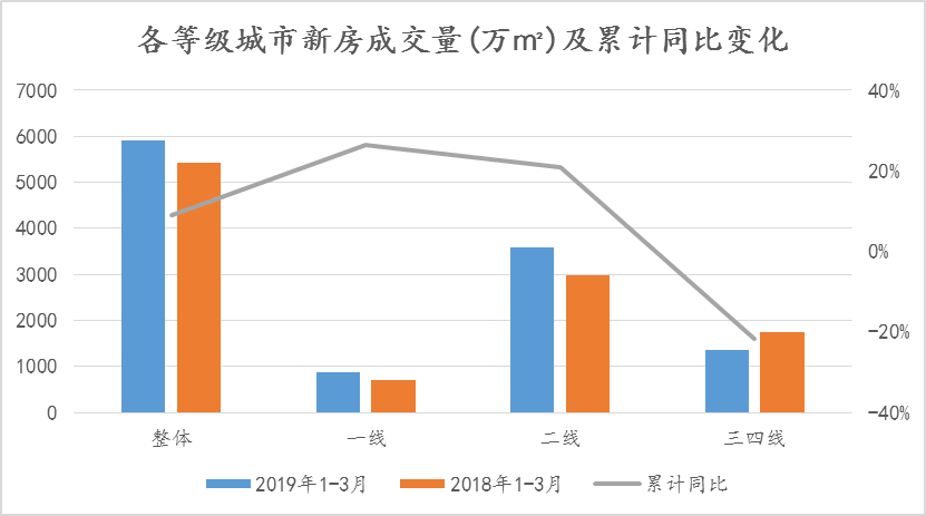 2020一二三四线城市gdp_2020年一二三四线城市房价普跌 为此他们赌两顿饭(3)