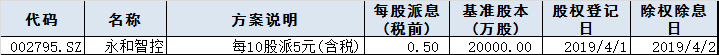 盘前必读｜中国3月官方制造业PMI为50.5，重回荣枯线上方