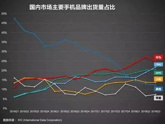 特賣區：本就不存在什麼「低端用戶」，有的只是需求沒有被滿足的群體 科技 第2張