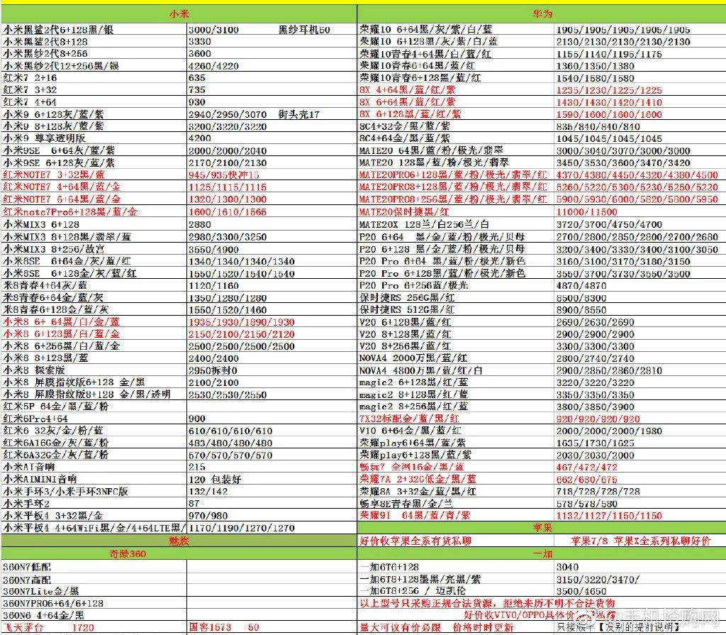 3月31日現貨報價，僅供參考 科技 第4張