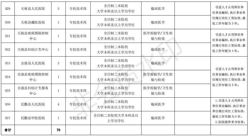 武威市历年人口出生_武威市副市长姜保红(3)