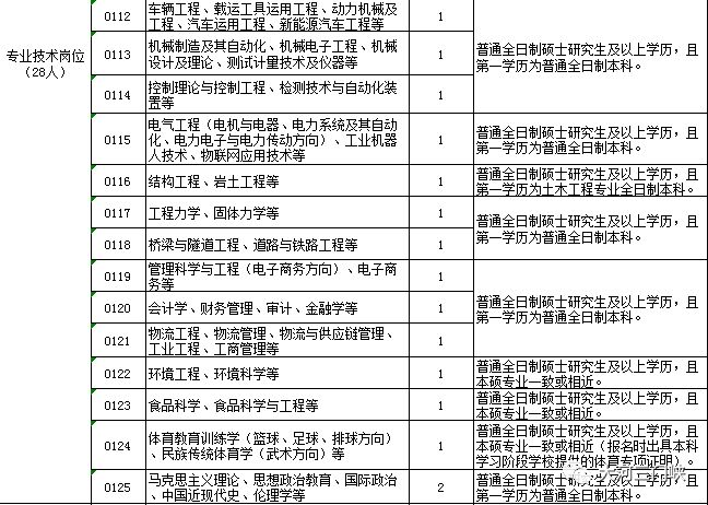 三门峡招聘信息_公开招聘47名 有编制,三门峡有岗(3)