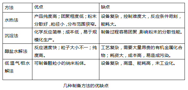 5G期間下，氧化鋯陶瓷手機背板脫穎而出 科技 第5張