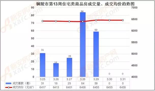 铜陵市铜官区2021年gdp_2021年安徽铜陵铜官区面向社会公开招聘中小学教师符合笔试加分条件的 服务基层项目 人员名