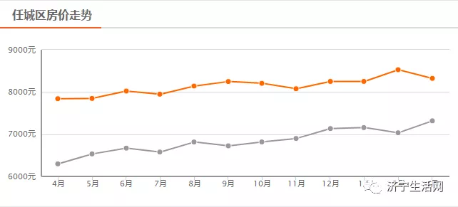 2020任城区gdp_济宁市任城区金宇片区(2)