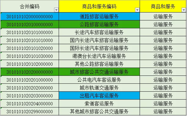 拿到机票后怎么办