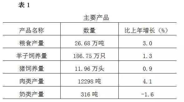 陕西榆林历年gdp统计_2017年陕西榆林经济运行情况分析 GDP总量突破3000亿 附图表(3)