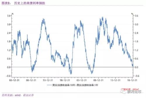 gdp和pmi超预期_超预期 3月PMI反弹 经济出现积极信号(3)