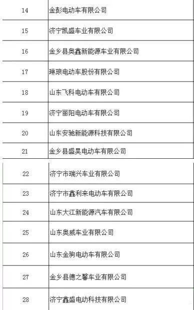 四 电动车厂管理 金乡县将在3月31日前对无营业执照和