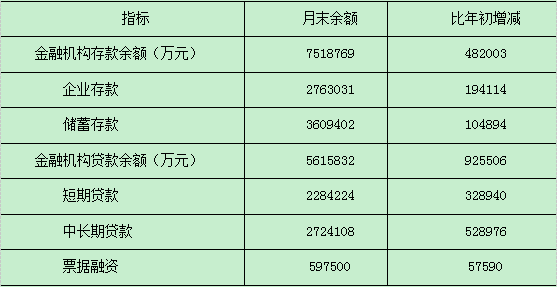 大丰区gdp_2016年大丰区国民经济和社会发展统计公报(2)