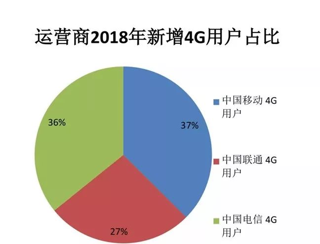 中国在线人口_中国人口报在线阅读(2)