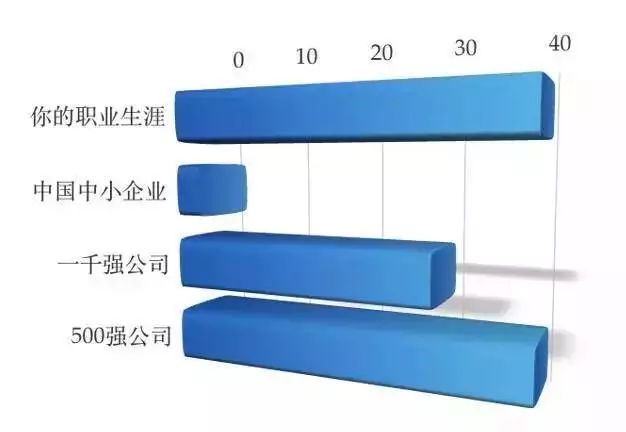 2040世界gdp(3)