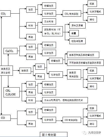 有机物的定义