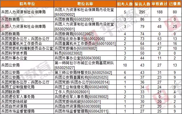 兵团人口数_一战时,德国兵团的人数分配是多少