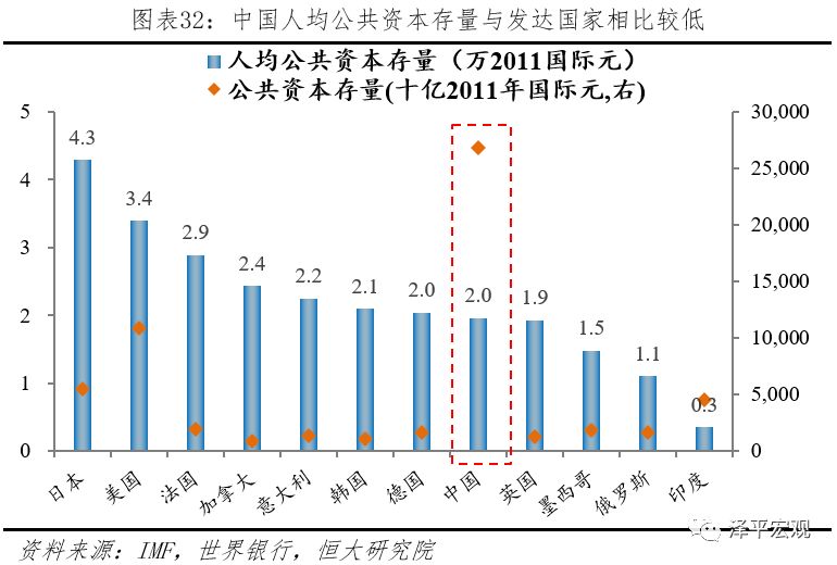 中等收入人口_中等收入人口最多(2)