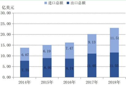 大丰区gdp_2016年大丰区国民经济和社会发展统计公报