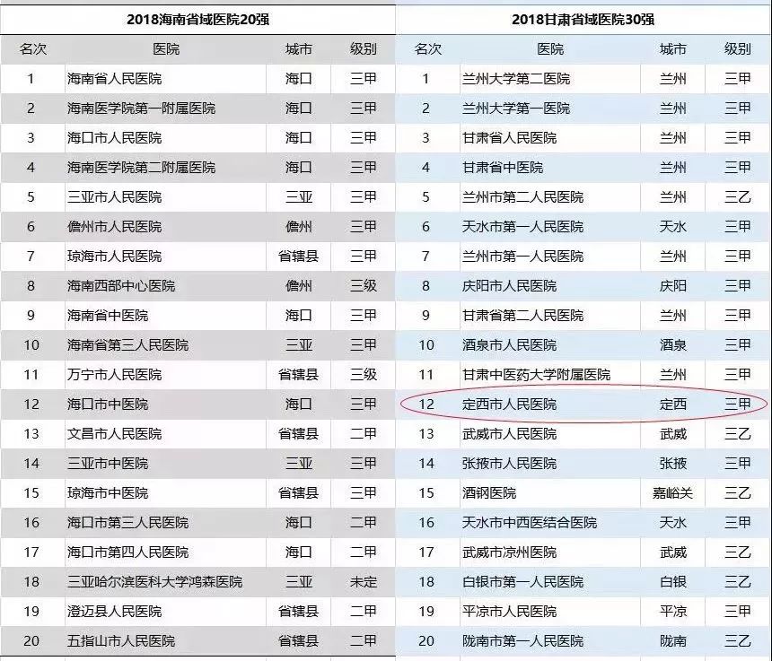 定西市区人口_甘肃将建1个大城市 1个中等城市 12个小城市,2个县级市入围