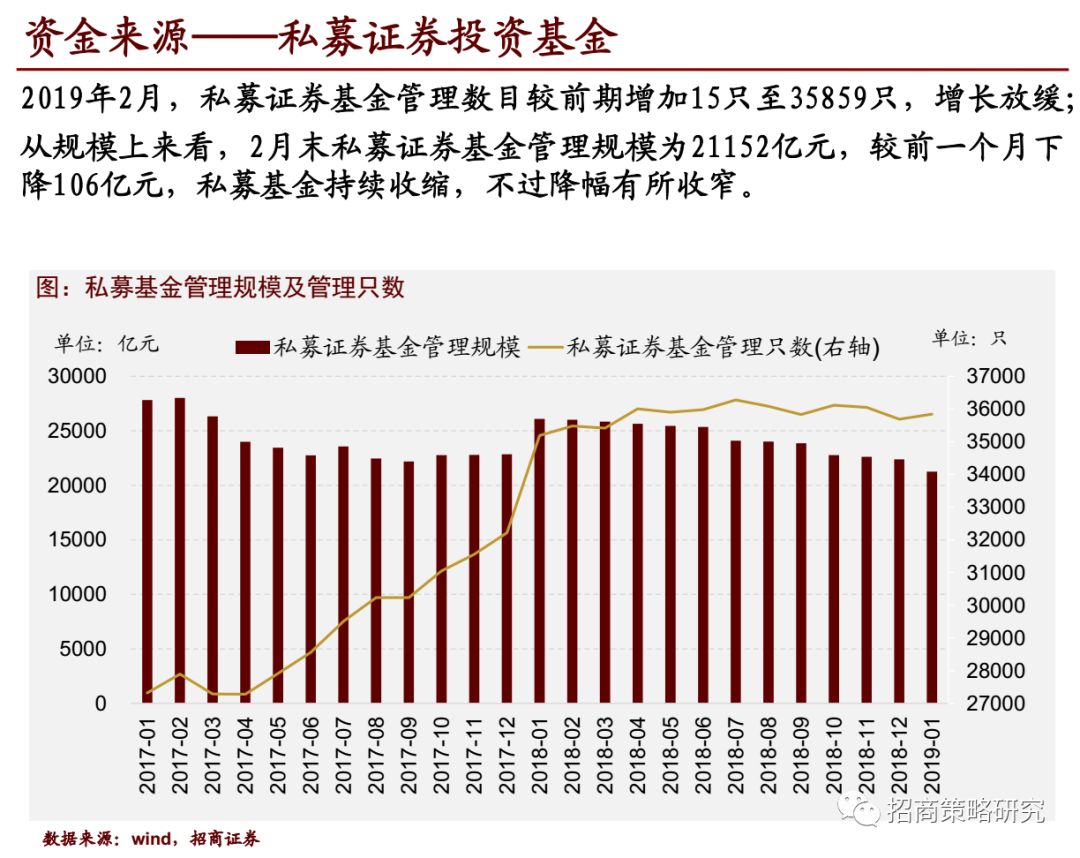 无故被列管重点人口_被列管单位平面图(2)