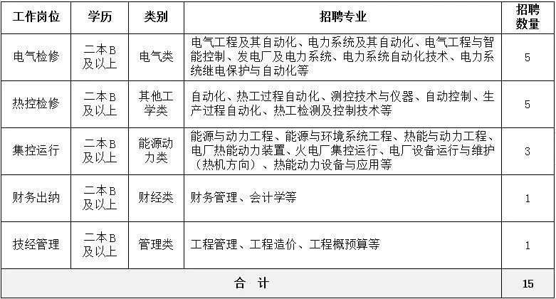 热电厂招聘信息_巴彦淖尔市一热电厂招聘信息(2)