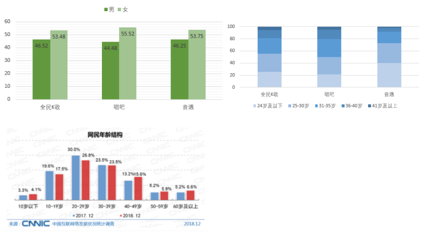 人口的声音_人口普查(2)