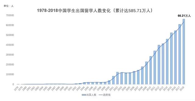 我国历年人口总数_...一再下降,这与近年来适婚人口总量下降等因素有关.-520扎