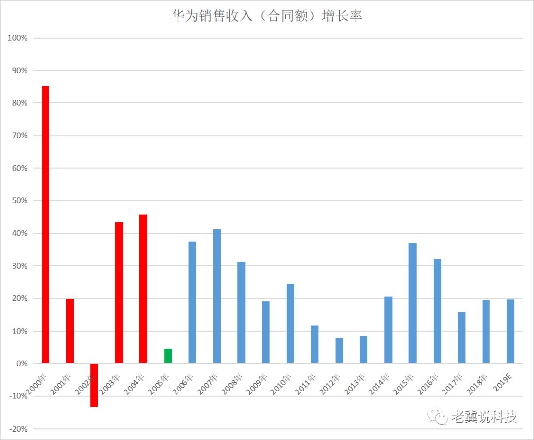 官渡区下一个目标GDP2000亿_30省公布今年GDP增长目标 多数下调区间上下限