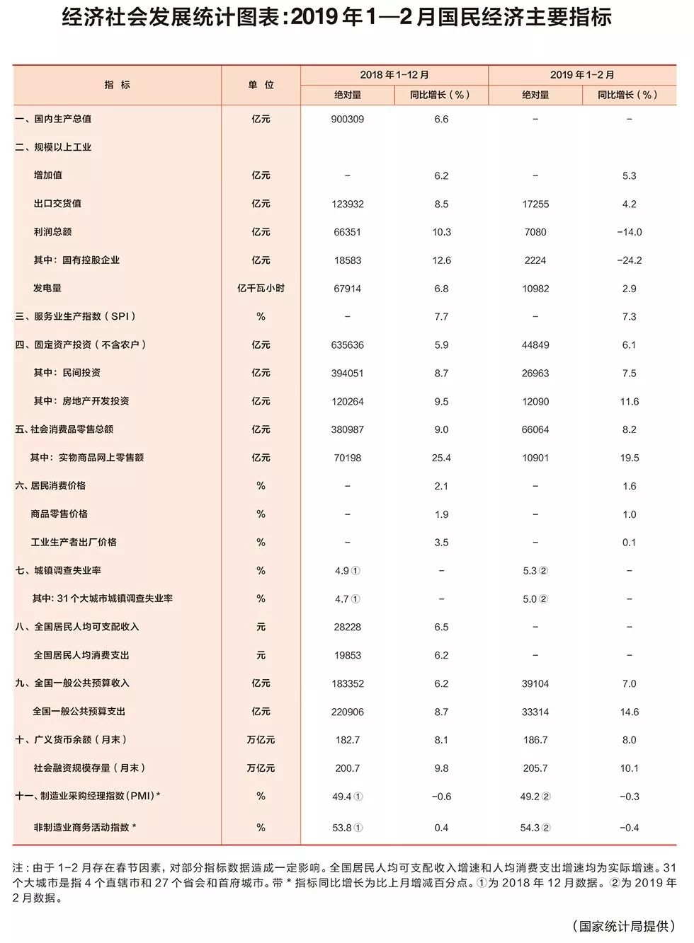 2019年经济总量图表_苏联经济图表