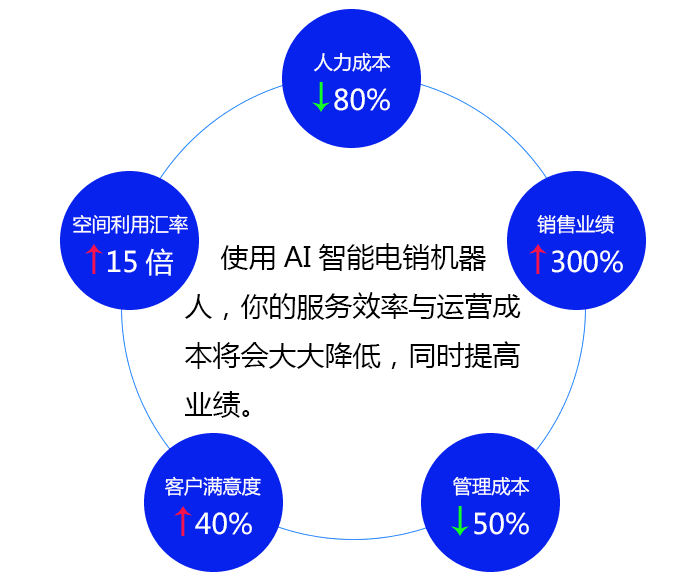 有用语音电话普查人口的吗_人口普查(2)