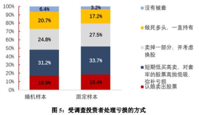 十区亡语者人口比例_十区亡语者 联盟 盗号的别那么无耻可以吗(3)