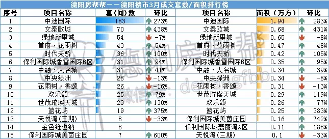 房价能为GDP贡献多少_第三产业对gdp贡献图(2)