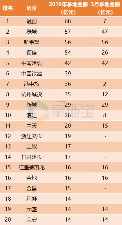 曝gdp20强县榜单余杭gdp_2019年前三季度杭州各区 县 市 GDP排行榜 余杭等5区增速超8 图(2)