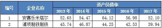 国研中心｜中国钢铁企业为何大而欠强