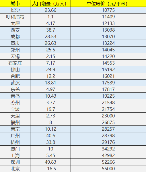 达州人口增量_达州职业技术学院(2)