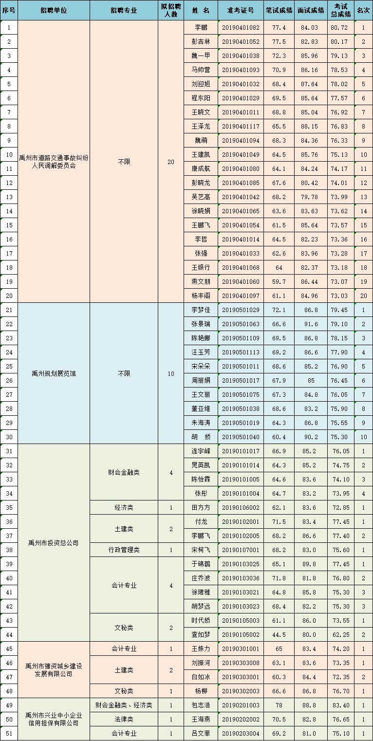 禹州多少人口2019_禹州植物园(3)