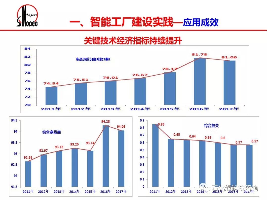 九江石化gdp排名_江西省内的南昌,赣州,上饶和吉安,谁将成为二线城市中的强者(3)