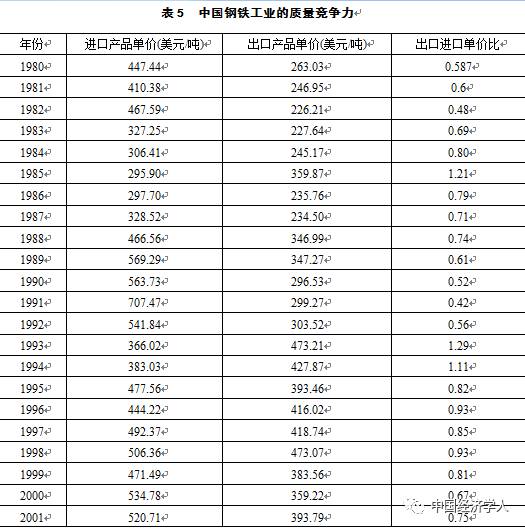 钢铁工业与gdp关系_不锈钢期货及现货情况介绍