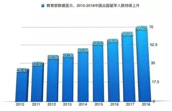 我国历年人口总数_...一再下降,这与近年来适婚人口总量下降等因素有关.-520扎