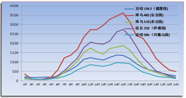 长春2018年常住人口_2017东北三省人口大数据分析 吉林黑龙江人口流失超10万 辽(3)