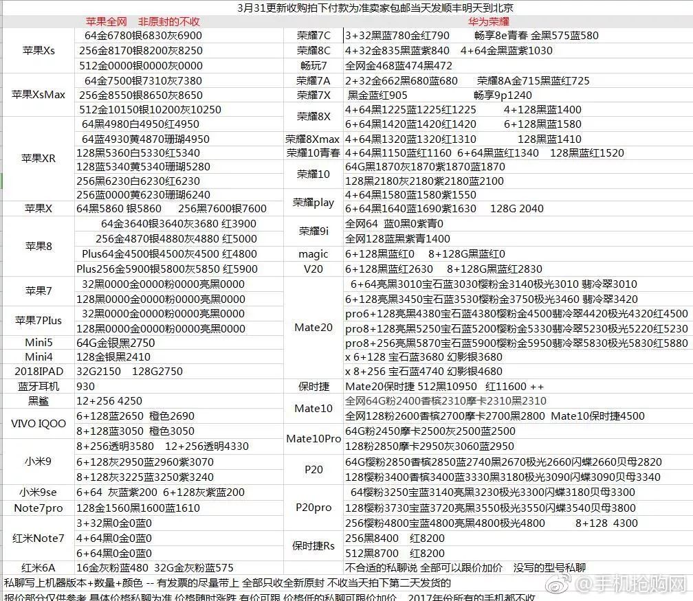 3月31日現貨報價，僅供參考 科技 第2張