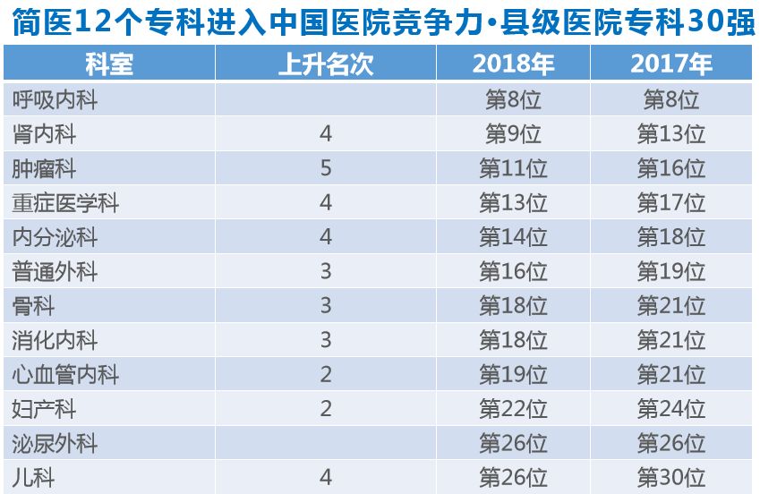 县级医院排名_县级医院隔离病房图片