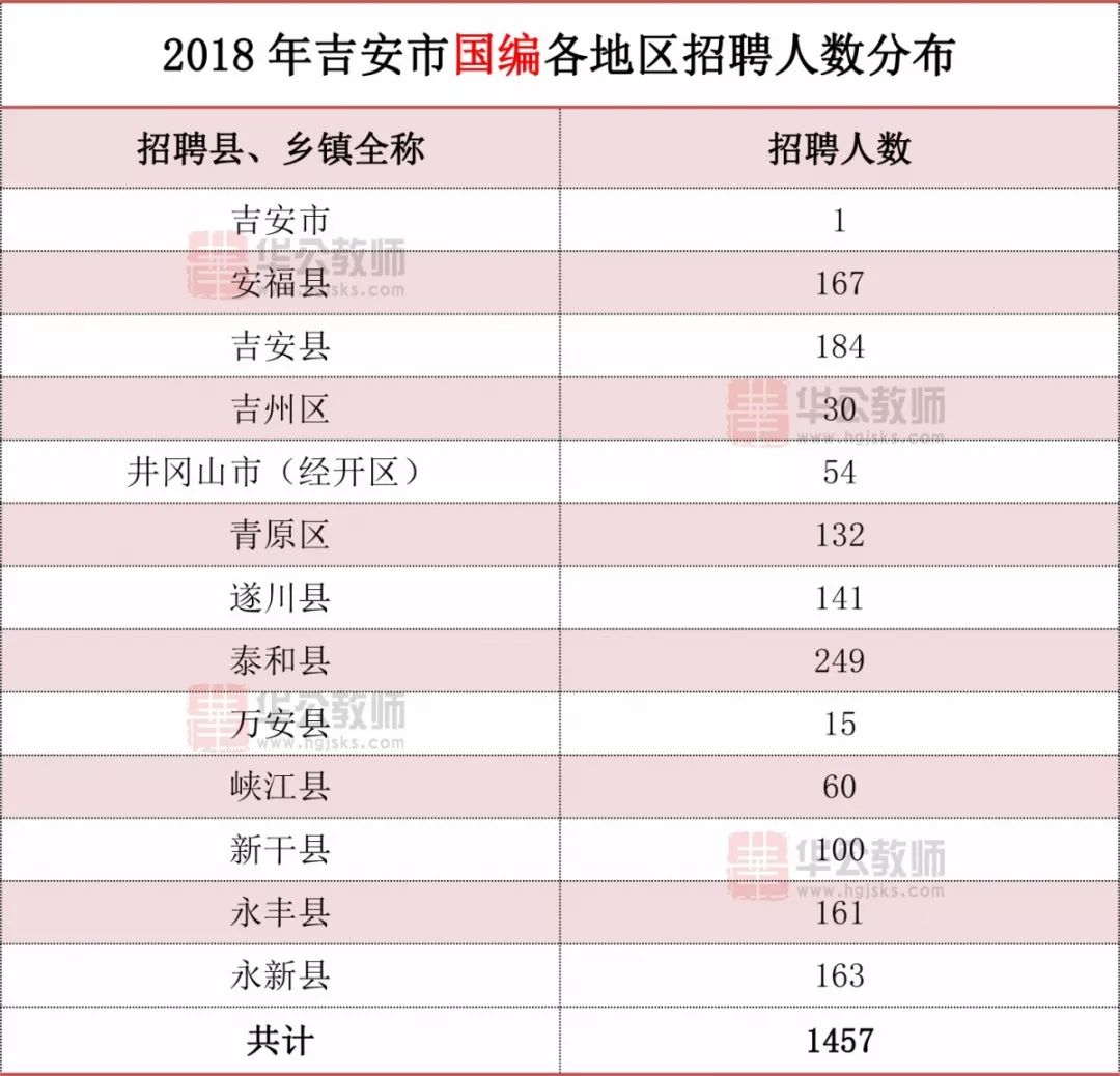 吉安人口数据_吉安地区房价数据