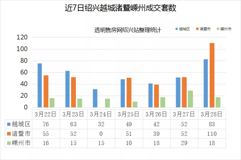 嵊州市18年gdp_曝光 绍兴各县市区的GDP总值排名出来了 嵊州竟排在...(3)