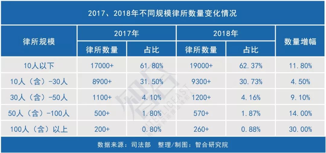 中国人口百大姓氏排名260-221_中国姓氏人口排名(3)