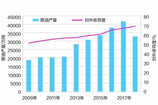 石油产量算地方GDP吗_石油产业过剩 不能以GDP增速来衡量(3)