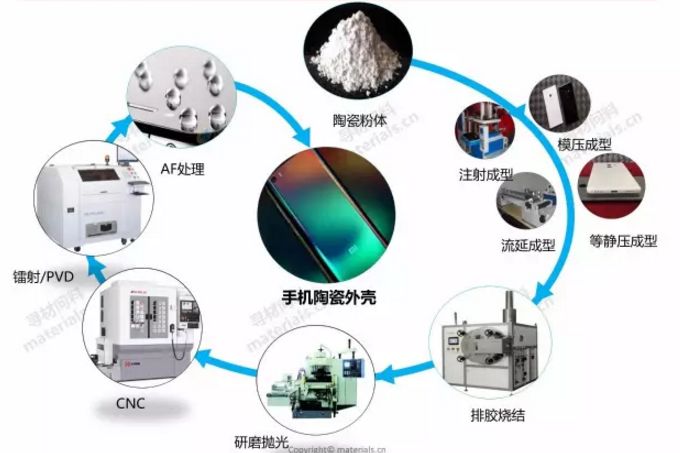 5G期間下，氧化鋯陶瓷手機背板脫穎而出 科技 第4張