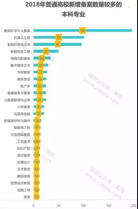 北京2018新增人口_2018年新增的50万人口,他们都在哪里买了房(3)