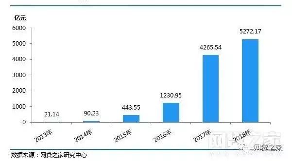 [大大家贏金服]P2P普惠金融陳述：處事實體經濟3年累計超2萬億元 財經 第6張